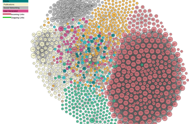 linked data interactive image